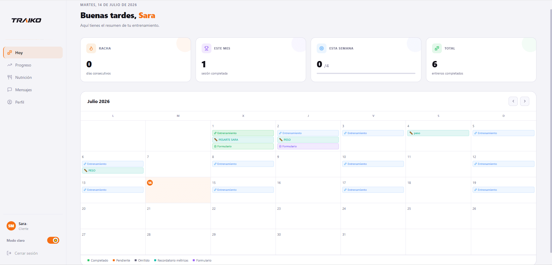 Dashboard del cliente en Traiko